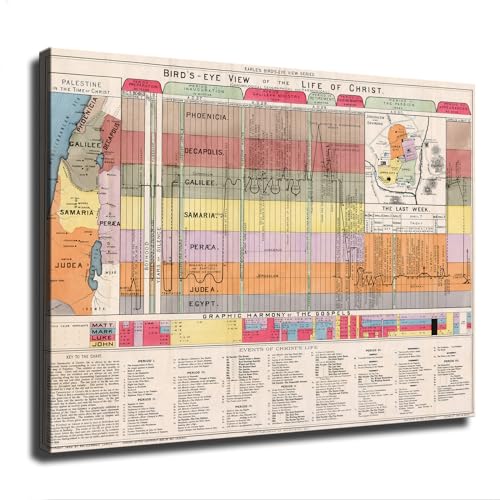 Bible Study Guide - Biblical Timeline Chart Poster Canvas Painting Print Modern Aesthetics Living Room Bedroom Home Office Wall Art Decoration (Unframed,08×12inch)