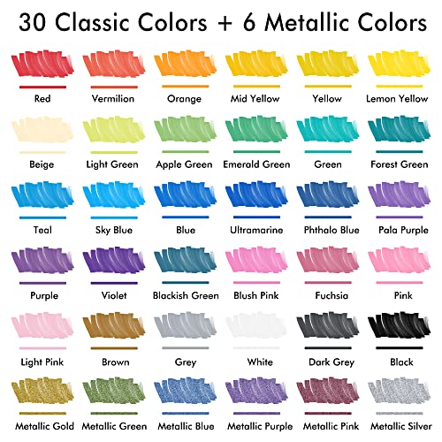 Image of Shuttle Art 36 Colors Dual Tip Acrylic Paint Markers, Brush and Fine Tip for Rock Painting, Ceramic, Wood, Canvas, Plastic, Glass, Stone, Calligraphy, Card Making, DIY Crafts
