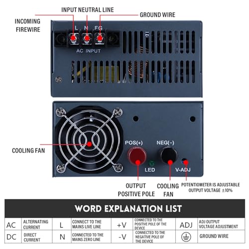 Bloc d'alimentation multiprise S-800-48 de 800W et 48V pour installations électriques