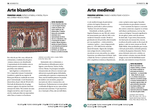 Breve historia da Arte: Um guia de bolso para os principais gêneros, obras, temas e técnicas