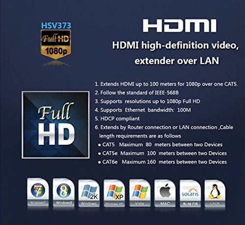 RAN Hdmi Limitatore Singolo Cavo Estensione 150 M