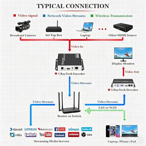 Wireless broadcast streaming encoder