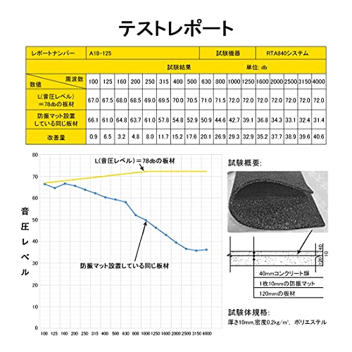 JANRI 防音マット 防振マット 100*50cm の商品画像 5