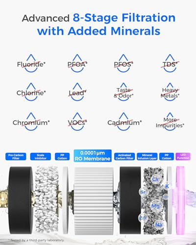 Image of Waterdrop M6CG Hot and Cold Mineral Reverse Osmosis Water Filter Countertop | 8-Stage, Certified to NSF /ANSI 58 & NSF /ANSI /CAN 372, 59-203F Water, 3:1 Pure to Drain, Glass Pitcher, BPA-Free