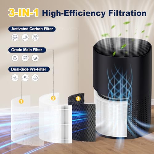 Image of 2 Pack 240 Replacement Filter Compatible with Puro Air 240 Air Purifier, 3-in-1 High-Efficiency Filtration with Activated Carbon for Air Pollutants, Pets, Odor and Smoke, for Home Bedroom Large Room
