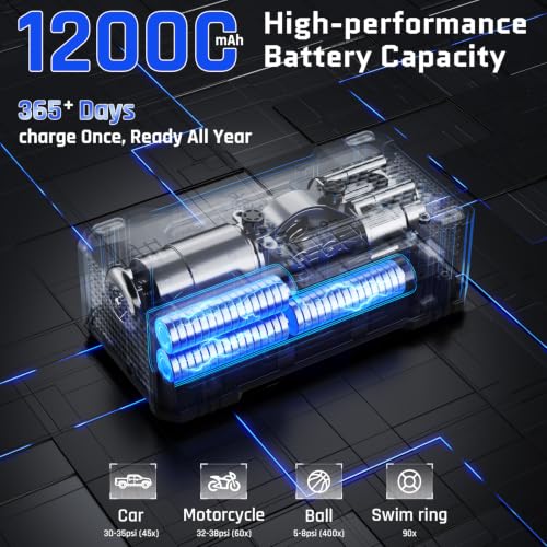 OlarHike 12000mAh Tire Inflator