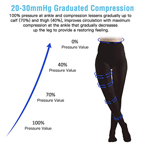 Image of 2 PCS Compression Pantyhose 20-30mmHg Tight Support Stockings Gradient Compression Closed Toe for Women Swelling Varicose Veins Edema L