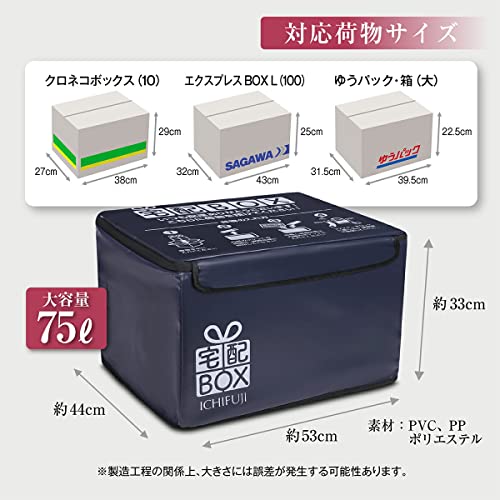 Product Variant View