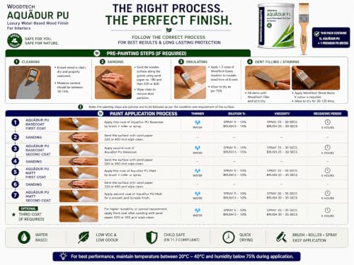 Image of AP Luxury Water-Based Polyurethane (PU) Wood Finish for Interiors, Low VOC, Scratch & Stain Resistant Clear Wood Coating, Best Water PU for Wood, with Premium PU Brush 2 inch | 1 lt (Matt)
