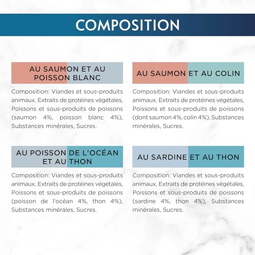 Gourmet Perle Duo de la Mer pâtée au poisson pour chat adulte lot de 48 sachets - 13
