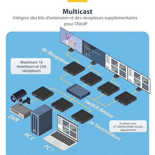 Récepteur HDMI Startech ST12MHDLAN4K 4K - vue 6