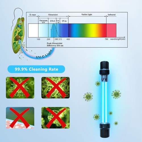 Image of 18W Aquarium UV Light for 100-1000 Gallon, UV Pond Water Clarifier for Koi Pond, Swimming Pool, Spa, Large Fish Tank, Cold Plunge UV Light for Pond Algae Control