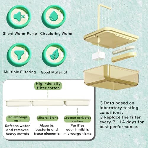 Image of Bird Bath for Cage Clear, Automatic Indoor Cockatiel Bathtub Shower with Pump, Parrots Shower Accessories for Birdcage, Cleaning Supplies Shower Room for Parakeets, Finches, Canaries, Lovebirds