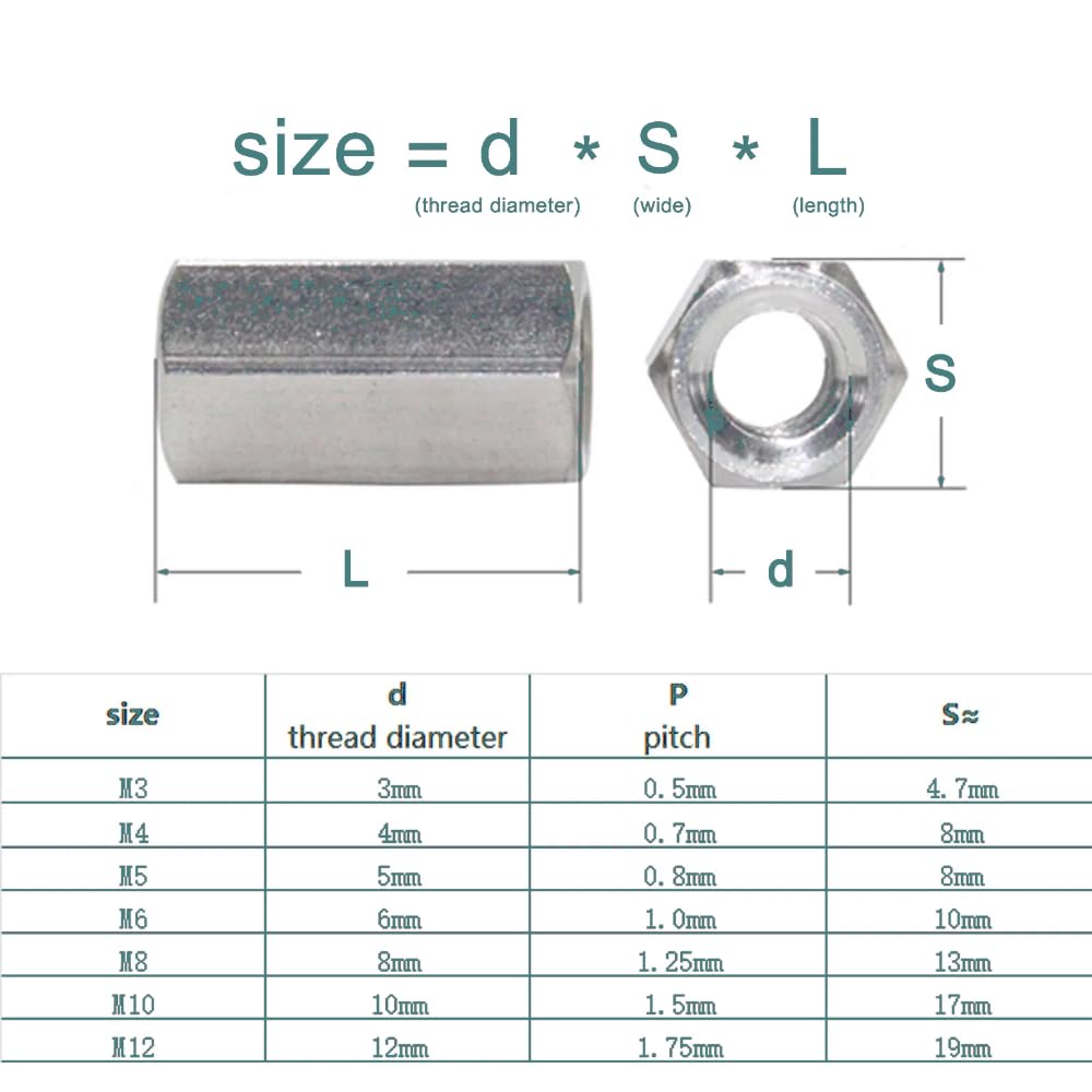 Conector de varilla alargada hexagonal de acero inoxidable 304 A2, manguito de unión, tuerca de acoplamiento Tubular M3 M4 M5 M6 M8 ~ M24(3Pcs,M24x36x72mm)