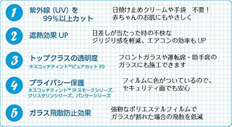 ★日差し軽減 プライバシー保護 フィルム施工 3M オートフィルム パンサー35 Amazon.co.jp: ＜3M＞＜スコッチティント＞オートフィルム
