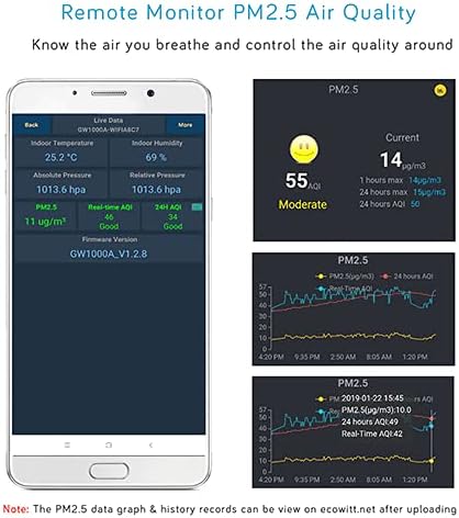 WS View Plus App displaying PM2.5 and AQI data