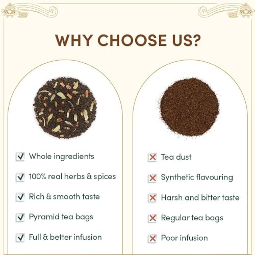 Image of VAHDAM Weekend in London Tea Gift Set Travel Edition Gift Box | 9 Varieties of Chai & Black Tea | Gluten-Free, Non-GMO | Gift for Women & Men