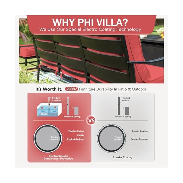   PHI-VILLA-6-Piece-Patio-Furniture-Sets-with-1-x-3-Seat-Deep-Seating-Bench-2-x-Cushioned-Swivel-Sofa-Chairs-1-x-Coffee-Table-2-Ottoman-Outdoor-Metal-Conversation-Set-for-Lawn-Garden-Yard-Red