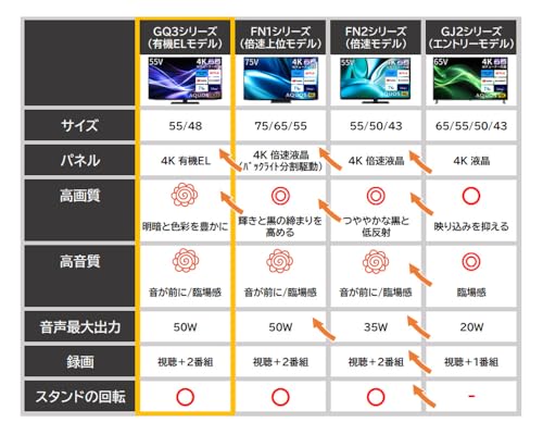 シャープ AQUOS 4T-C48GQ3 48V型有機ELテレビ