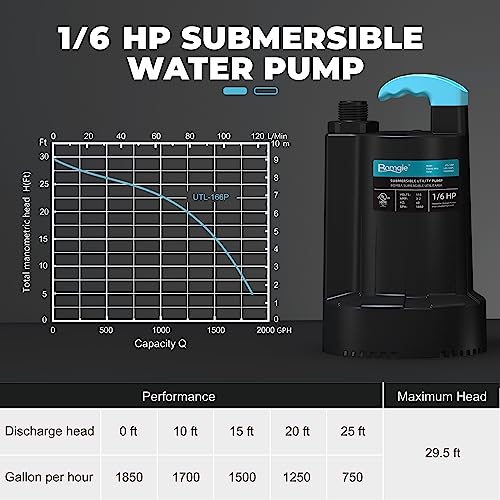 Image of Automatic Water Pump, 2250GPH Sump Pump Submersible Basement Portable Electric Utility Water Pump Removal for Pool Draining Basement Hot Tubs Garden Pool Cover Pond, Dark Black
