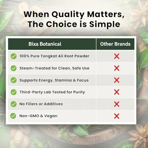 Image of bixa BOTANICAL Tongkat Ali Root Powder - 1 lb (16 oz) | Tongkat Ali for Men & Women | Gluten-Free, Non-GMO, Steam Treated, Vegan, 100% Pure - Natural Health Support for Energy & Wellness | 16 Oz, Gluten Free, Non GMO, Steam Treated, Vegan, 100% Pure, Natural Health Support For Energy, Endurance & Wellness