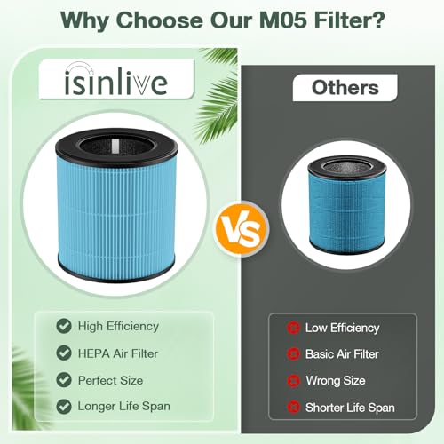 Image of M05 B-D02L Smoke Filter Compatible with MOOKA M05 / B-D02L Air Purifi-ers, for KOIOS B-D02L, for VEWIOR B-D02U, HEPA Air Filter and Activated Carbon Filter, 2 Pack, Blue