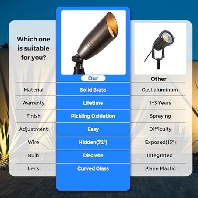 Gardencoin Solid Brass Outdoor Landscape Spotlight, 12V LED Low Voltage Spot Light for Garden and Yard Uplighting, Bronze Heavy Duty Accent Lighting Fixture with 2700K Bulb (Classic, Single)