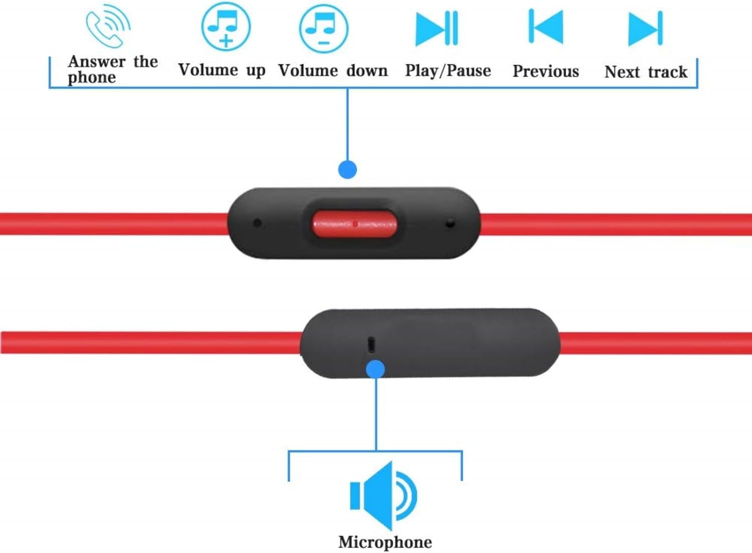 Asobilor Replacement Beats Aux Cord Audio Cable Wire Compatible with Solo 2 3 4 Studio Pro Detox Wireless Mixr Executive Pill (Black-red)
