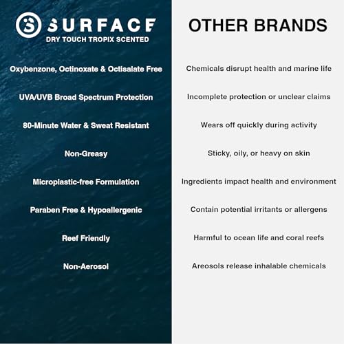 Surface Sunscreen Lotion SPF 50 for Face & Body, Lightweight Natural Formula, Reef Friendly, Broad Spectrum UVA UVB Protection, Water Resistant Sun Care for 80 Minutes Outdoor Use, Tropical Scent, 6oz