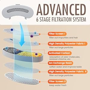   Cat-Water-Fountain-3L100oz-Pet-Water-Fountain-for-Cats-Indoor-Automatic-Cat-Water-Fountain-Dog-Water-Dispenser-Super-Silent-Kitty-Spout-with-Alert-Light-BPA-Free-Black-Plastic