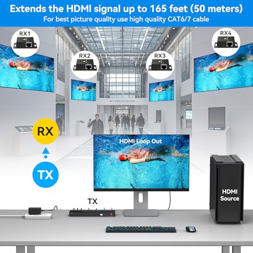 Répartiteur HDMI 4K extendeur 50m avec sortie Loop Out locale