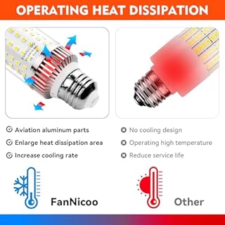 LED Light Bulbs 250W Equivalent Led Bulbs 3750LM 6500K Cool Daylight White 30W E26/E27 Base Ceiling Fan LED Corn Light Bulb for Garage Backyard Warehouse Basement Yard Indoor Outdoor(3 Pack)