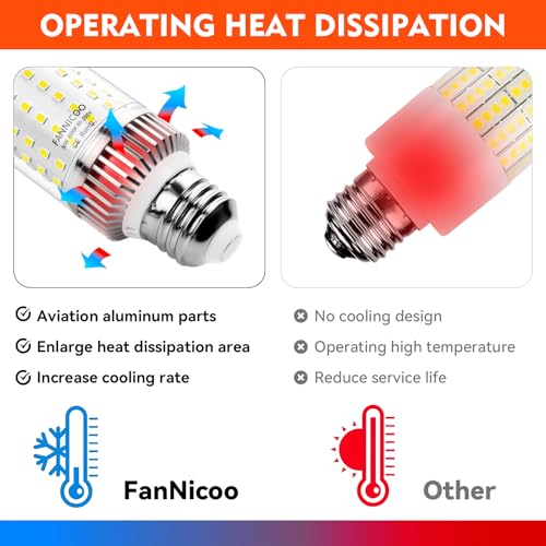 LED-Light-Bulbs-150W-Equivalent-LED-Bulbs-3500LM-6500K-Cool-Daylight-White-30W-E26E27-Base-Ceiling-Fan-LED-Corn-Light-Bulb-for-Garage-Backyard-Warehouse-Basement-Yard-Indoor-Outdoor3-Pack