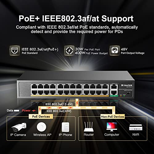 Image of MokerLink 24 Port PoE Switch with 2 Gigabit Uplink Ethernet Port, 400W High Power, Support IEEE802.3af /at, Rackmount Unmanaged Plug and Play PoE+