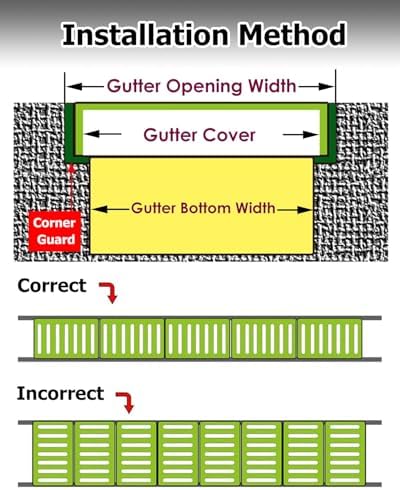 4"/6"/7"/8" French Drain Grate Diverter - Non-Slip Rectangular Outdoor Trench Cover for Rainwater Management, Durable Downspout Protector (50x15x2cm)