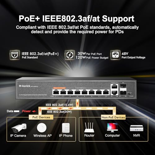 Image of MokerLink 12 Port Gigabit PoE Switch with 8 PoE+ Port, 2 Gigabit Uplink, 2 SFP Port, 120W AI Detection, Qos & Extend, Fanless Metal Plug & Play Unmanaged Network Switch