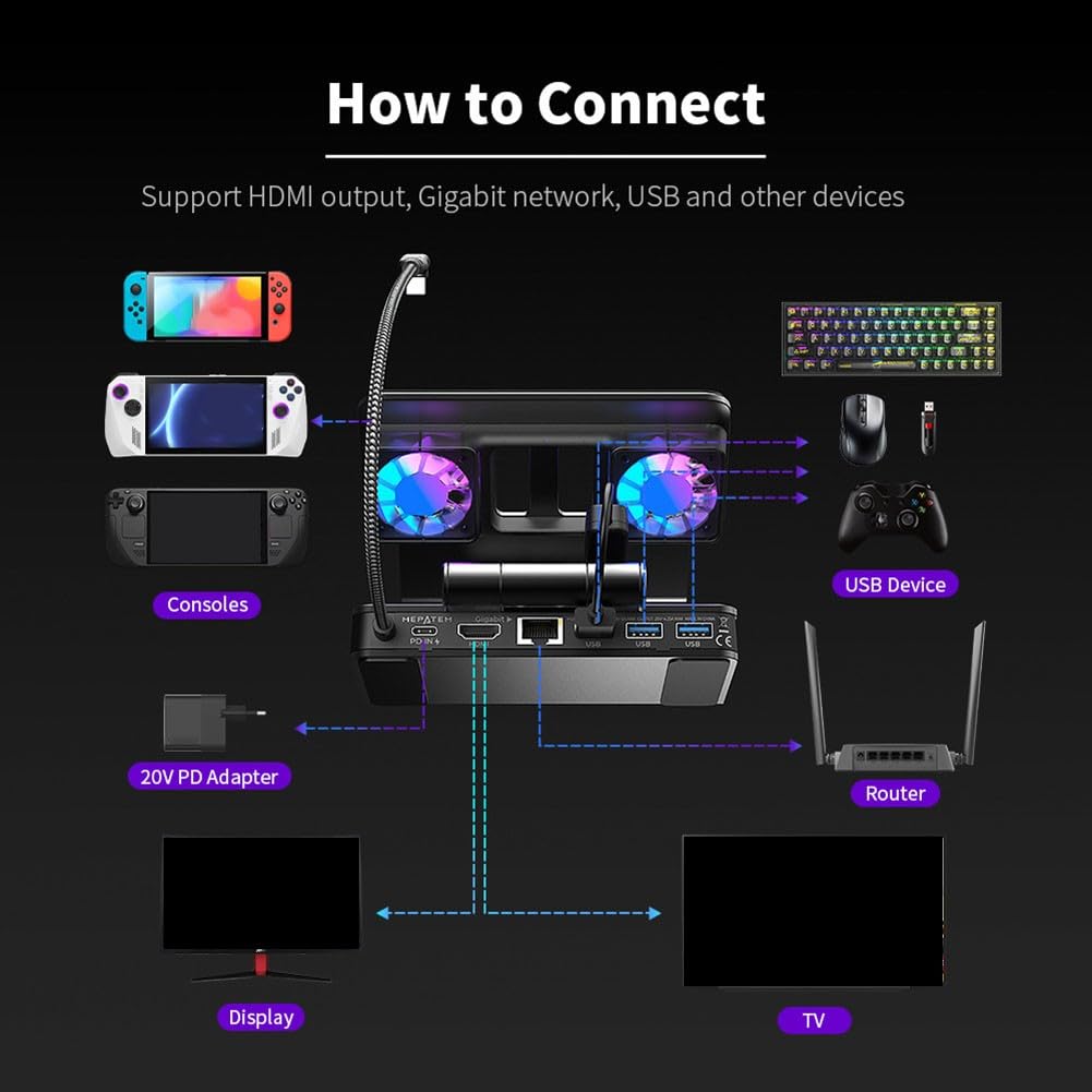 Docking station 4K@144Hz con doppie ventole di raffreddamento per console portatili, uscita 85W, Gigabit Ethernet, compatibile con rog Ally-X, Steam Deck, per legion Go, OneXPlayer APEX