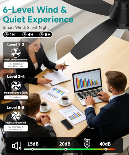Smart Voice Activated Ceiling Fan