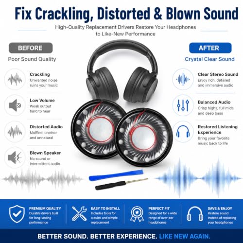 Image of 2 Pack Replacement Speaker Driver for Beats Studio3, Studio2, Studio Pro, WH-1000XM4, WH-1000XM3, QC35 QC25 QC15 QC2 Headphones 40mm 32ohm