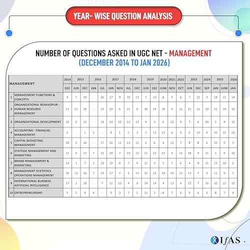 Image of UGC NET Management Book 2026 | 13 Years Previous Year Solved Papers ( 2014 - Jan 2026 ) with Detailed Solutions | Topic wise Paper 2 PYQ Book for UGC NET Management Exam | IFAS