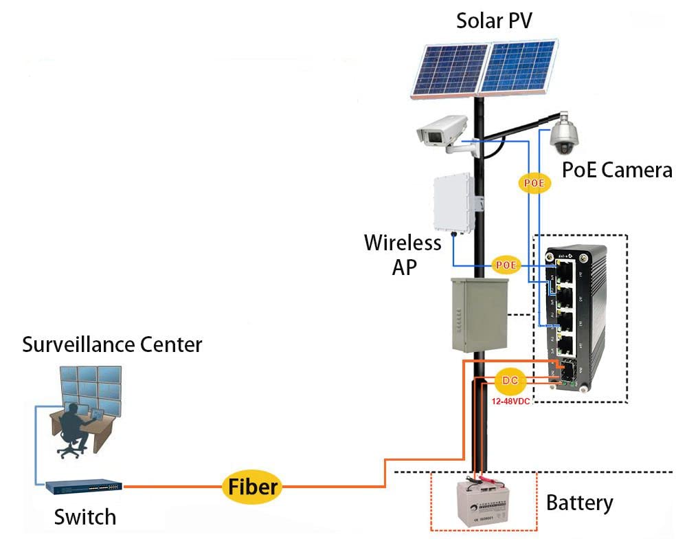 PDT-NSU-7104-MP-SF-I - 4 porte 10/100/1000 BASE-T Max PoE + 1 porta 10/100/1000 BASE-X SFP Unmanag...
