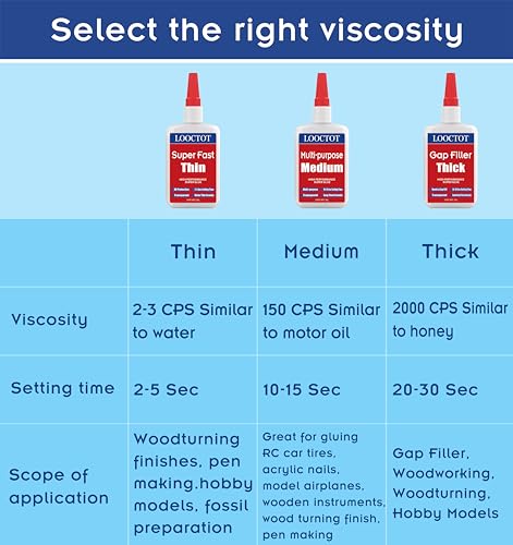 Image of 60g(2.12 oz) Thin Super Glue Dries Super Fast (2-5 Sec) Premium CA Glue for Woodworking, Woodturning, Hobby Models, CA Finish, Inlays. Waterproof Clear