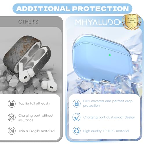Image of Airpods Pro 2nd /1st Generation Case Cover, Compatible with Airpods Pro Case 2nd Gen USB C Charging Port, Clear Soft Transparent Military Grade Shockproof Case, Clear Blue