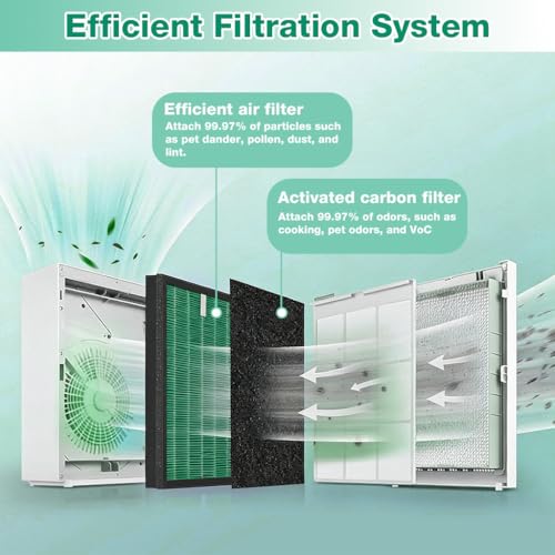 Image of HASTHIP 2Pcs HEPA Filter for Coway Airmega 150 (AP-1019C), Air Filter for Home Air Purifier Activated Carbon Formaldehyde Removal Composite Filtration Cartridge, Airborne Pollutants, Odor