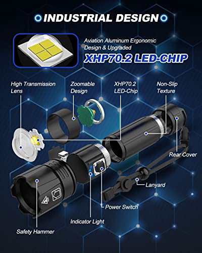 Image of Victoper Rechargeable Flashlight, High Lumens Super Bright Flashlights, 5 Modes XHP 70.2 Waterproof High Powered LED Tactical Flash Light, Handheld Flashlight for Emergency, Camping, Hiking