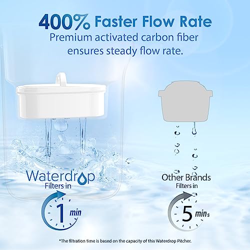 Waterdrop WD-PF-01A Plus