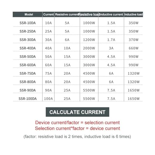 Relais monophasé SSR-90A à commutation silencieuse 24V DC et 220V AC