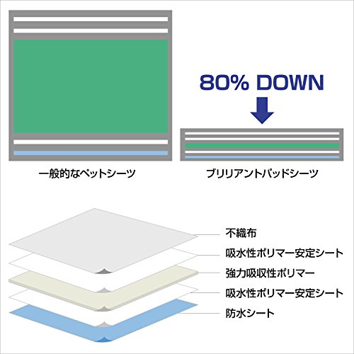 風水 犬で金運や仕事運もアップ トイレやケージの置き場に注意 フクさんの開運ブログ