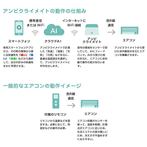Ambi Climate エアコン用スマートリモコン AI搭載リモコン AIで好み学習 Alexa/Google Home/Siri/IFTTT対応