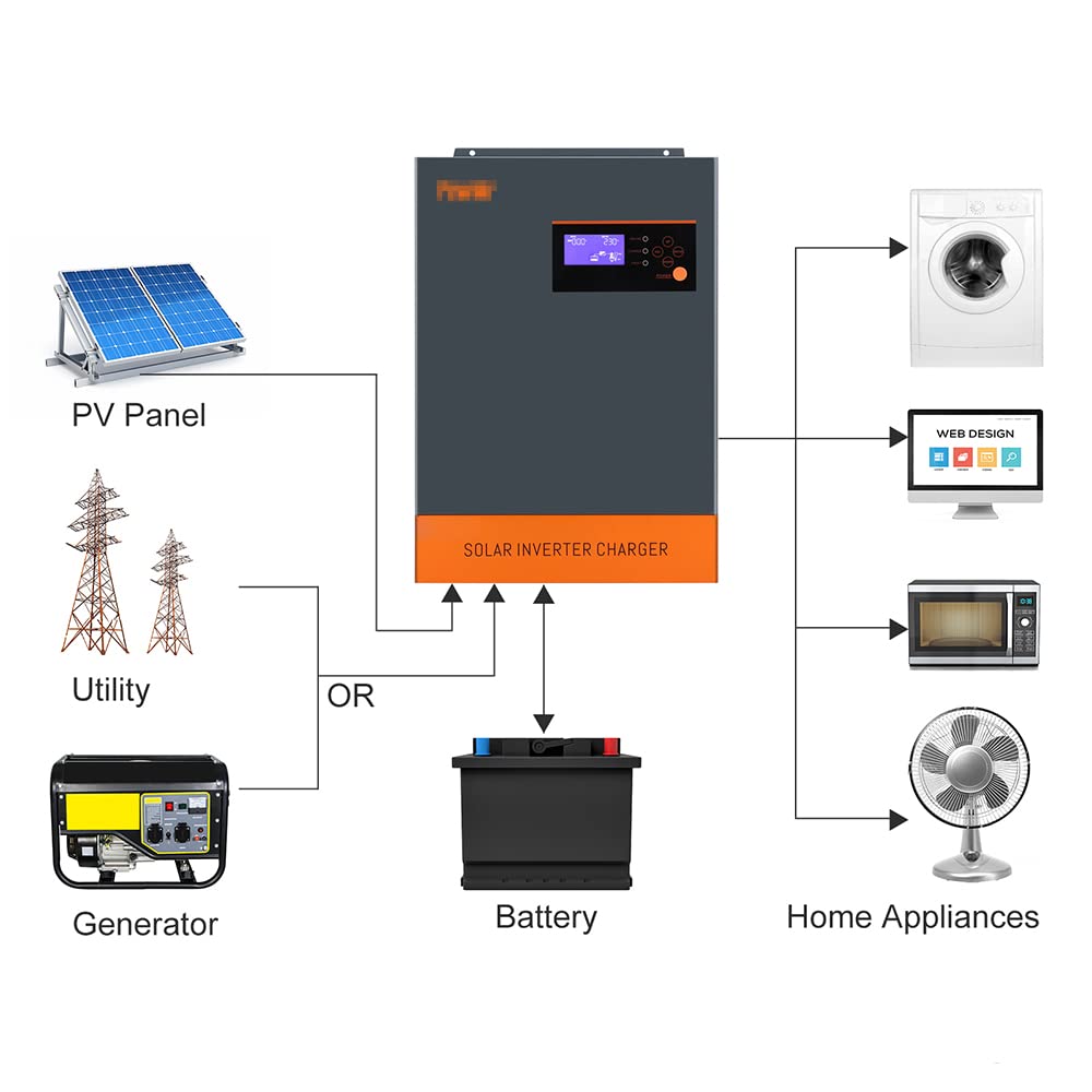 5.5Kw 5.5Kva Inverter Solar Híbrido MPPT 80A 500VDC Entrada Fotovoltaica 220VAC 48V 5500W Inversor Solar Híbrido,Pow hvm5.5k 48v